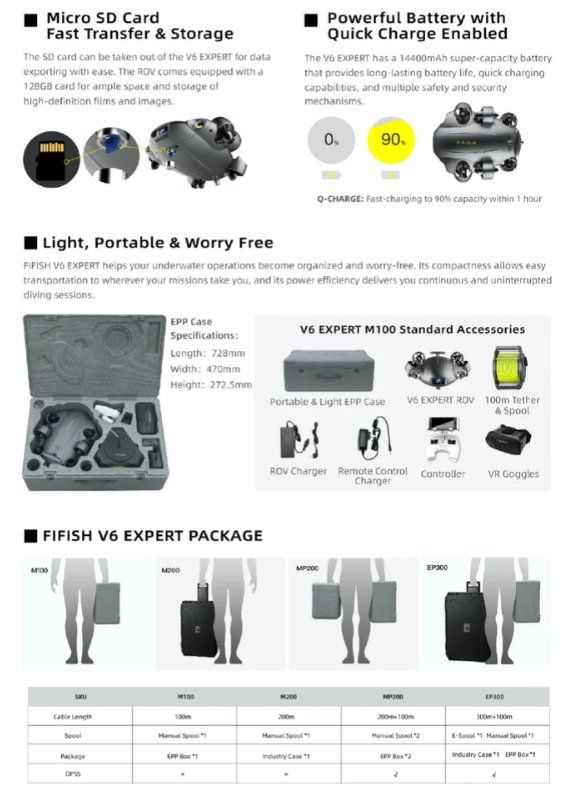 Load image into Gallery viewer, QYSEA FIFISH V6 Expert M200 Underwater Drone Kit – 4K UHD Vision &amp; Precision Control for Serious Exploration
