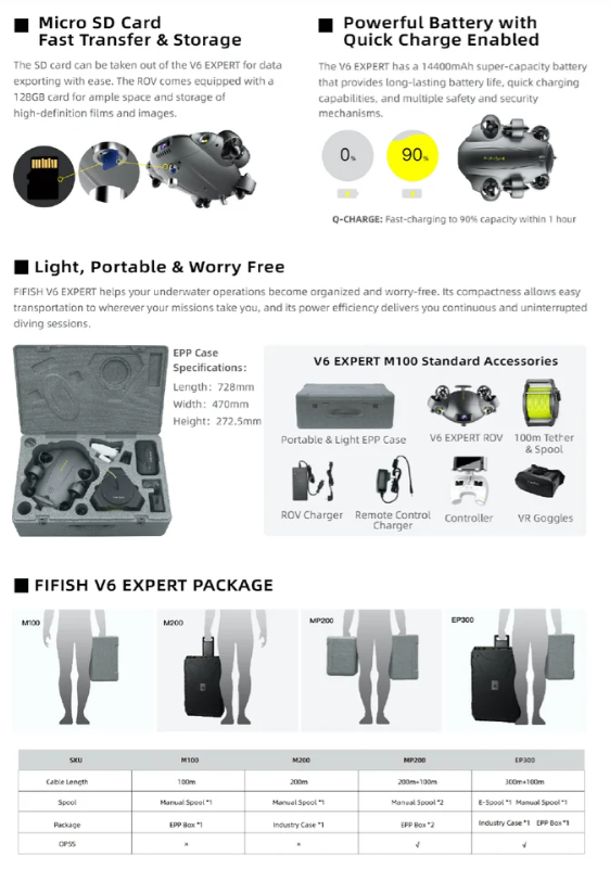 Load image into Gallery viewer, QYSEA FIFISH V6 Expert M100 Underwater Drone – Immersive 4K Vision &amp; Precision Navigation for Serious Marine Work
