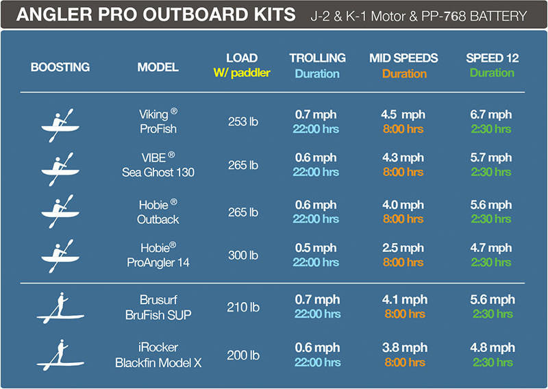 Load image into Gallery viewer, Bixpy K-1 Motor
