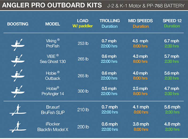 Load image into Gallery viewer, Bixpy PP-768 Outboard Battery (V2)
