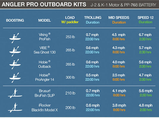 Bixpy PP-768 Outboard Battery (V2)